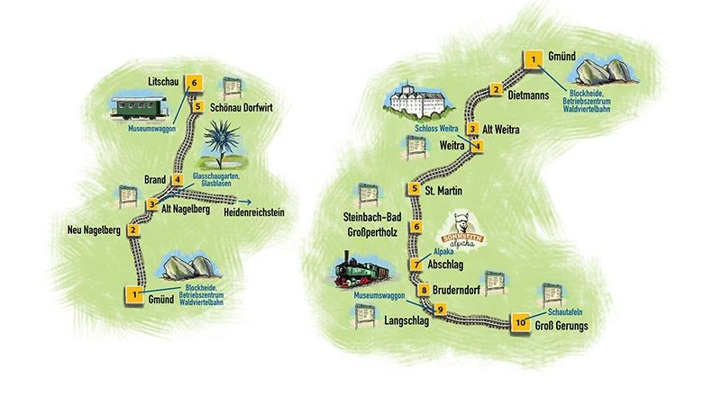 Schematische Karte der Waldviertelbahn mit den Strecken Gmünd–Litschau und Gmünd–Groß Gerungs sowie Stationen und Ausflugszielen.